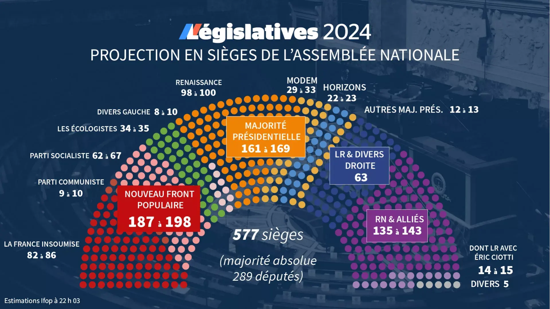résultat législatives 2024